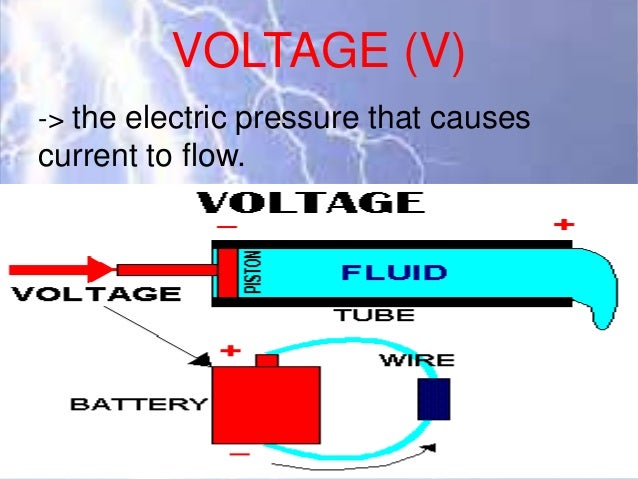 Current Voltage And Resistance