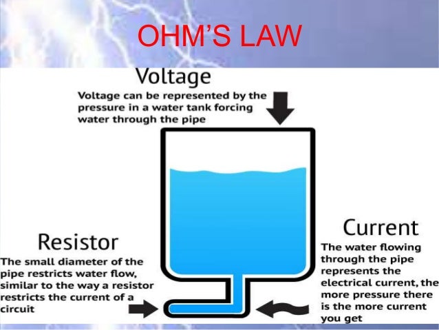 define current voltage resistance
