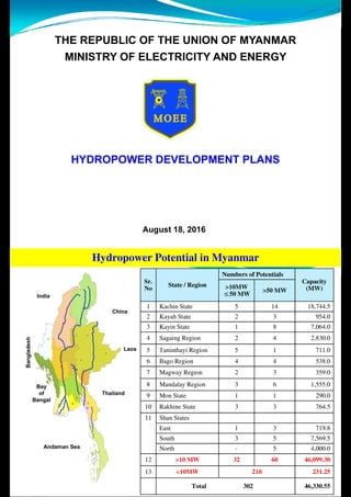 THE REPUBLIC OF THE UNION OF MYANMAR
MINISTRY OF ELECTRICITY AND ENERGYMINISTRY OF ELECTRICITY AND ENERGY
HYDROPOWER DEVELOPMENT PLANS
August 18, 2016
 0! +)*)/ +  )-(-% %(  0 ('  +
 .'  +,)#  )-(-% ,
India
 +
3E
 - - 	  $ %)(
 .'  +,)#  )-(-% ,
  * %-0
!28  
  
 
  
  
  
China
	    !$  ( ( 
 	  
