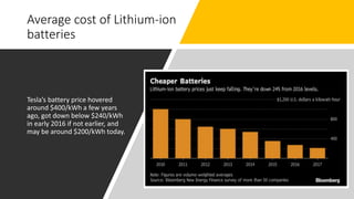 Average cost of Lithium-ion
batteries
Tesla’s battery price hovered
around $400/kWh a few years
ago, got down below $240/kWh
in early 2016 if not earlier, and
may be around $200/kWh today.
 