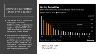 Estimation over battery
prices over a decade
 The average price of a lithium-ion
battery pack is down to
$209/kilowatt-hour and the prices
are set to fall below $100/kWh by
2025, according to a Bloomberg
New Energy Finance (BNEF)
 Elon Musk said that the cost of
batteries would drop below $200
per kWh in the “not-too-distant
future” in 2012. Today, GM’s LG
Chem battery cells are estimated
at $145/kWh. This means a pack
may cost around $190/kWh.
Efficiency: %70 - %80
Warranty : 10 years
 
