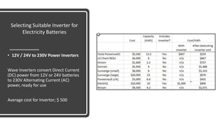 • 12V / 24V to 230V Power Inverters
Wave Inverters convert Direct Current
(DC) power from 12V or 24V batteries
to 230V Alternating Current (AC)
power, ready for use
Average cost for Invertor; $ 500
Selecting Suitable Inverter for
Electricity Batteries
 