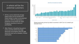 In where will be the
potential customers
 At first, such an electricity storage
battery pack can be introduced in
Polish market in order to see potential
business. With this experience, a
projection can be drawn for other
European countries in terms of
profitability.
 After Poland, it should be focused on
some countries which have large
electricity consumption with the high
electricity cost such as Sweden, Finland
and Austria.
 