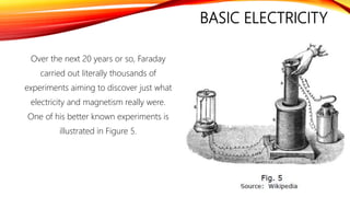BASIC ELECTRICITY
Over the next 20 years or so, Faraday
carried out literally thousands of
experiments aiming to discover just what
electricity and magnetism really were.
One of his better known experiments is
illustrated in Figure 5.
 