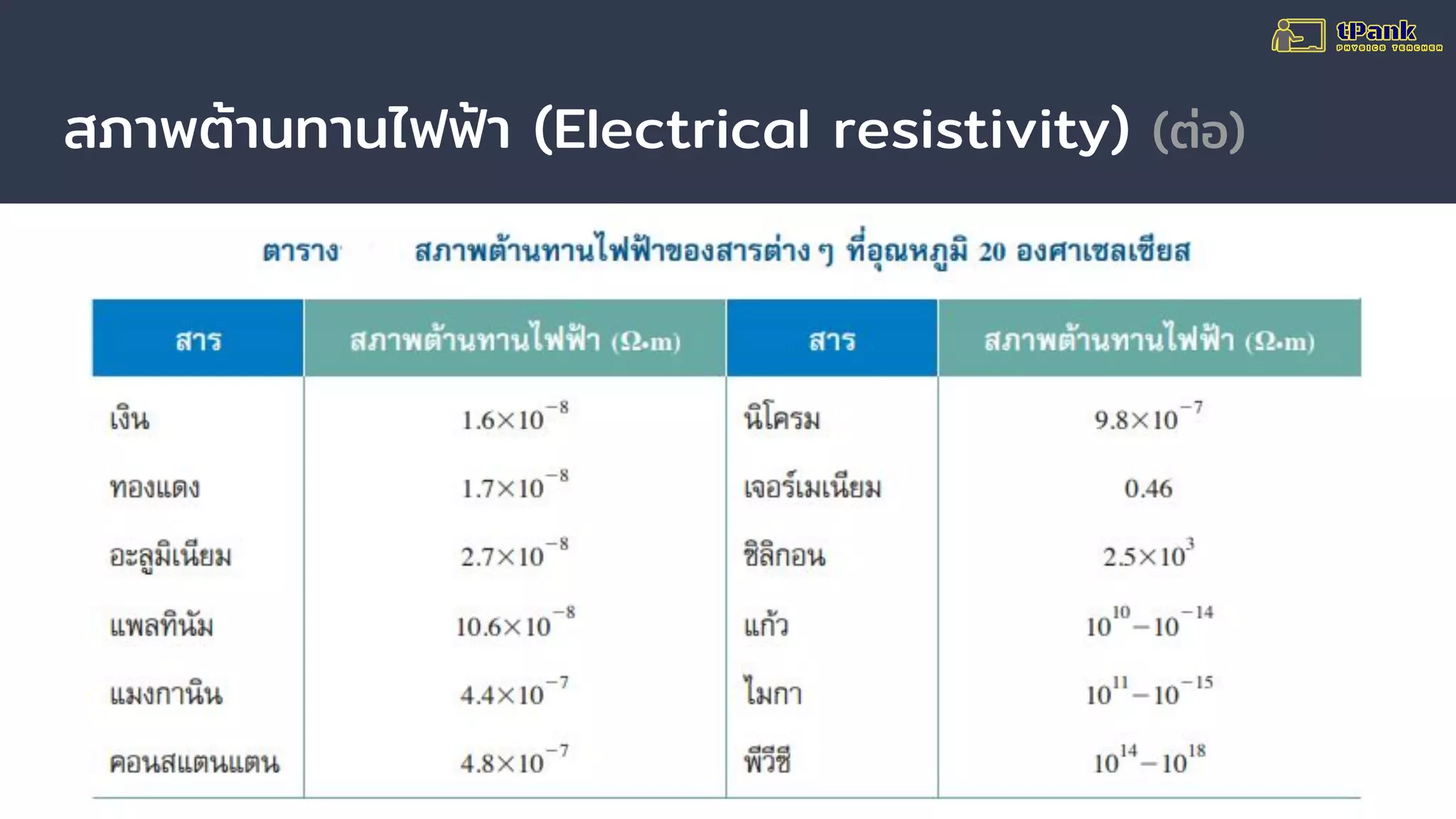 สภาพต้านทานไฟฟ้า (Electrical resistivity) (ต่อ)
 