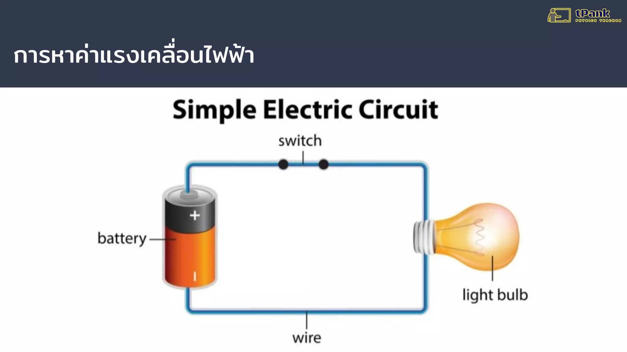 การหาค่าแรงเคลื่อนไฟฟ้า
 