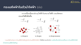 กระแสไฟฟ้าในตัวนําไฟฟ้า (ต่อ)
กระแสไฟฟาจะไหลจากบริเวณที่มีศักยไฟฟาสูงไปยังบริเวณที่มีศักยไฟฟาตํ่า ซึ่งมีทิศทางตรงขามกับการเคลื่อนที่ของอิเล็กตรอนที่ไหลจากบริเวณที่มีศักยไฟฟา
ตํ่าไปยังบริเวณที่มีศักยไฟฟาสูง
 
