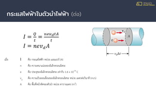 กระแสไฟฟ้าในตัวนําไฟฟ้า (ต่อ)
เมื่อ I คือ กระแสไฟฟา หนวย แอมแปร (A)
n คือ ความหนาแนนของอิเล็กตรอนอิสระ
e คือ ประจุของอิเล็กตรอนอิสระ เทากับ 1.6 x 10-19
C
vd
คือ ความเร็วลอยเลื่อนของอิเล็กตรอนอิสระ หนวย เมตรตอวินาที (m/s)
A คือ พื้นที่หนาตัดของตัวนํา หนวย ตารางเมตร (m2
)
 