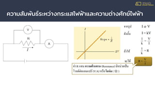ความสัมพันธ์ระหว่างกระแสไฟฟ้าและความต่างศักย์ไฟฟ้า
 