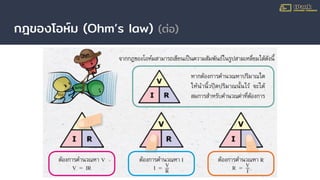 กฎของโอห์ม (Ohm’s law) (ต่อ)
 