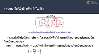 กระแสไฟฟ้าในตัวนําไฟฟ้า
กระแสไฟฟ้าในตัวกลางใด ๆ คือ ประจุไฟฟ้าที่ผ่านภาคตัดขวางของตัวกลางนั้น
ในหนึ่งหน่วยเวลา
จาก กระแสไฟฟ้า = ประจุไฟฟ้าทั้งหมดที่ผ่านภาคตัดขวางในหนึ่งหน่วยเวลา
 