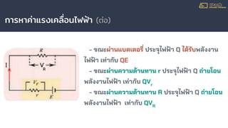 การหาค่าแรงเคลื่อนไฟฟ้า (ต่อ)
- ขณะผ่านแบตเตอรี่ ประจุไฟฟ้า Q ได้รับพลังงาน
ไฟฟ้า เท่ากับ QE
- ขณะผ่านความต้านทาน r ประจุไฟฟ้า Q ถ่ายโอน
พลังงานไฟฟ้า เท่ากับ QVr
- ขณะผ่านความต้านทาน R ประจุไฟฟ้า Q ถ่ายโอน
พลังงานไฟฟ้า เท่ากับ QVR
 