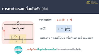 การหาค่าแรงเคลื่อนไฟฟ้า (ต่อ)
จากสมการ E = I(R + r)
จะได้
แสดงว่า กระแสไฟฟ้า I ขึ้นกับความต้านทาน R
...กดที่ลูกโลกเพื่อดูคําอธิบายละเอียดในการหาค่าแรงเคลื่อนไฟฟ้า...
 