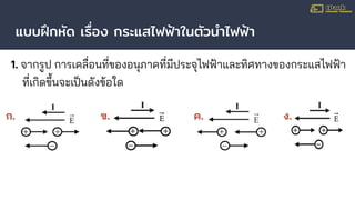 แบบฝึกหัด เรื่อง กระแสไฟฟ้าในตัวนําไฟฟ้า
1. จากรูป การเคลื่อนที่ของอนุภาคที่มีประจุไฟฟ้าและทิศทางของกระแสไฟฟ้า
ที่เกิดขึ้นจะเป็นดังข้อใด
ก. ข. ค. ง.
 