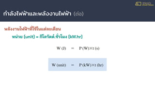 กําลังไฟฟ้าและพลังงานไฟฟ้า (ต่อ)
พลังงานไฟฟ้าที่ใช้ในแต่ละเดือน
หน่วย (unit) = กิโลวัตต์.ชั่วโมง (kW.hr)
 