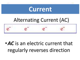 Current
•AC is an electric current that
regularly reverses direction
Alternating Current (AC)
 