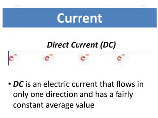 • DC is an electric current that flows in
only one direction and has a fairly
constant average value
Direct Current (DC)
Current
 