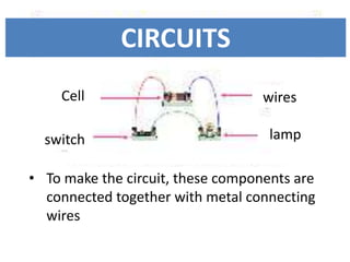 • To make the circuit, these components are
connected together with metal connecting
wires
CIRCUITS
switch
Cell wires
lamp
 