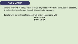 Microamper Current and Electricity for class 10.pdf
