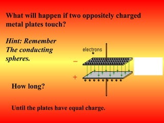 What will happen if two oppositely charged
metal plates touch?
Until the plates have equal charge.
How long?
Hint: Remember
The conducting
spheres.
 