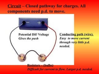 Electricity PowerPoint Presentation General Science | PPT