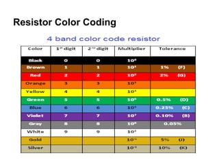 Resistor Color Coding
 