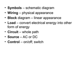 • Symbols – schematic diagram
• Wiring – physical appearance
• Block diagram – linear appearance
• Load – convert electrical energy into other
form of energy
• Circuit – whole path
• Source – AC or DC
• Control – on/off; switch
 