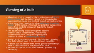 Glowing of a bulb
• When the circuit is turned on, the positive terminal(rich in
positive charge) of the battery which is at high potential
pushes positive charge into the bulb through connecting wires.
• At the same time, negative terminal(deficiency of positive
charge) of the battery which is at low potential pulls positive
charge from the bulb because of its polarity through
connecting wire.
• This act of pushing charge through the positive
terminal and at the same time, withdrawing
the same amount of charge through negative
terminal is known as completing the circuit.
• As the circuit becomes complete, the bulb starts glowing.
The bulb will not glow, if the circuit is not complete.
• It means that we cannot make a bulb glow by connecting it
only to high potential or low potential terminals.
• We have to create a potential difference by connecting
the battery.
Connecting
wire
Connecting
wire
 