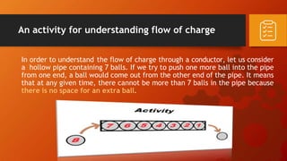 An activity for understanding flow of charge
In order to understand the flow of charge through a conductor, let us consider
a hollow pipe containing 7 balls. If we try to push one more ball into the pipe
from one end, a ball would come out from the other end of the pipe. It means
that at any given time, there cannot be more than 7 balls in the pipe because
there is no space for an extra ball.
 