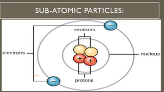 Powerpoint presentation about electricity | PPTX