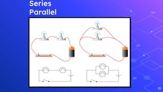 Series
Parallel
15
 