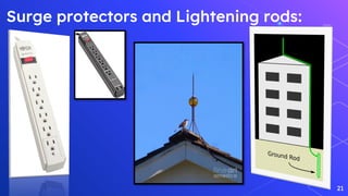 Surge protectors and Lightening rods:
21
 