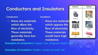 Conductors and Insulators
Insulators
⬡ these are materials
which oppose the
flow of electricity.
These materials
would have high
resistance.
Conductors
⬡ these are materials
which allow the
flow of electricity.
These materials
generally have low
resistance.
Examples of conductors: Copper, Iron, Stagnant water, Gold
Examples of insulators: Rubber, wood, concrete, soil
5
 