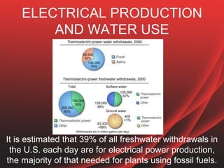 Electricity - A Visual Primer