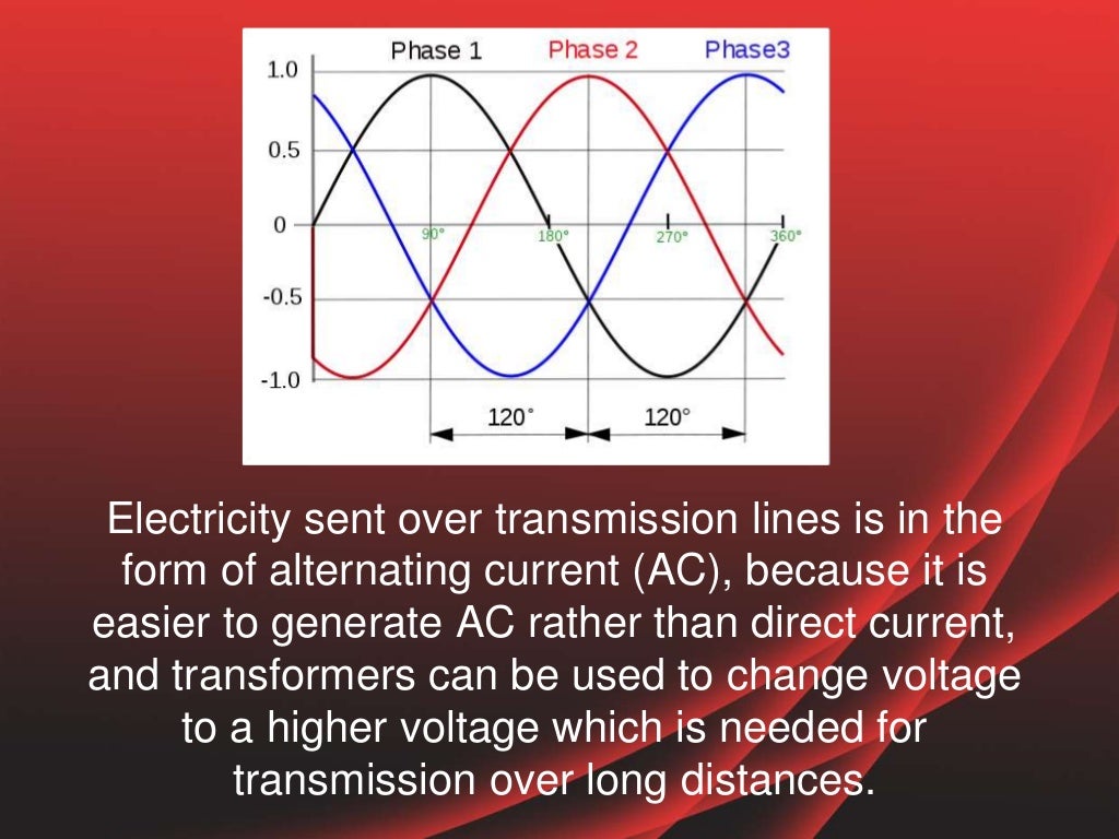 Electricity sent over transmission lines
