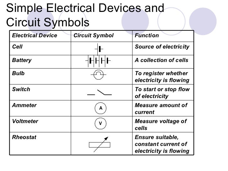 Electronic Circuit Symbols And Functions Electronic Circuit Symbols And Functions