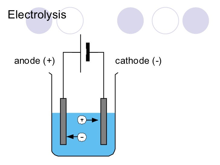 Electricity & Chemistry