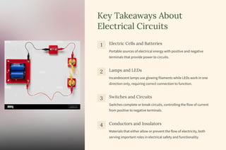 Electricity-Circuits-and-their-Components.pdf/samyans academy notes/3rd ...