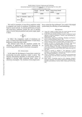 World Academy of Science, Engineering and Technology
International Journal of Computer, Information Science and Engineering Vol:1 No:8, 2007
TABLE I
COMPARATIVE RESULTS OF SIMULATION

Neural
model
Epochs

network
10000

based

Neuro-fuzzy based
model
1000

Sum of absolute values of
2.8703

n

errors

∑ ei

1.0624

i =1

The result of simulation of neuro-fuzzy prediction model
is compared with result of simulation of prediction model
based on neural network. To estimate performance of neural
and neuro-fuzzy prediction systems the sum of absolute
values of errors between predicted and current output signal
is taken.

∑e

International Science Index 8, 2007 waset.org/publications/3346

i =1

REFERENCES
[1]
[2]

n

J=

fuzzy system has been performed. Test results of developed
system satisfy the efficiency of used methodology.

i

In Table I the comparative results of simulations are
given. As shown from table the performance of neuro-fuzzy
prediction is better than other model.
The obtained result from the simulation satisfies the
efficiency of application of neuro-fuzzy technology in
constructing prediction model of electricity consumption.
IV. CONCLUSION
In this paper the development of neuro-fuzzy system for
constructing time-series prediction model is given. The
structure and learning algorithms of neuro-fuzzy system is
applied to develop model predicting future values of
electricity consumption. The simulation of developed neuro-

[3]
[4]
[5]
[6]

[7]
[8]
[9]

1750

Yager R.R., Zadeh L.A.(Eds).”Fuzzy sets, neural networks and soft
computing”, Van Nostrand Reinhold, New York, 1994.
Kosko B,”Neural networks and fuzzy systems. A dynamical system
approach to machine intelligence”, Prentice- Hall International Inc.,
Englewood Cliffs. 1993.
Witold Pedryz, editor,“Fuzzy Modelling: Paradigms and Practice”,
Kluwer Academic Publisher, Boston, 1996.
Smaoui N. An Artificial Neural Network Noise Reduction Method for
Chaotic Attractors. Intern J. Computer Math., Vol.73,pp.417-431.
Lapades A, Farber R. Nonlinear Signal Processing Using Neural
Networks: Prediction and Signal Modeling. Los Alamos. 1987.
Ying-Qian Zhang, Lai-Wan Chan. Fourier Recurrent Networks for
Time series Prediction. Proceeding of International Conference on
Neural Information Processing, ICONIP 2000, Tacjon, Korea, pp 576582, 2000.
Nunnari G, Nucifora A, Randieri C. The application of neural
techniques to the modeling of time series of atmospheric pollution
data. Ecological Modelling 111; 187-205, 1998.
Tang Z., de Almeida C., Fishwick P.A. Time-series forecasting using
neural network versus Box-Jenkins methodology. Simulation, 57, pp.
303-310, 1991.
Rahib Abiyev, “Controllers based on Soft computing elements”,
Electrical, Electronics and Computer Engineering Symposium NEUCEE2001 and Exhibition,. Nicosia, TRNC, Turkey, pp.182-188, May,
2001.

 