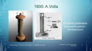1800: A.Volta
Η πρώτη μπαταρία
(ηλεκτρόδια χαλκού -
ψευδαργύρου)
Γιορτάζοντας τις Φυσικές Επιστήμες,
Χανιά, 2019
15
Ν. ΑΝΑΣΤΑΣΑΚΗΣ ΥΠΕΥΘΥΝΟΣ ΕΚΦΕ ΧΑΝΙΩΝ - Ι.Π. ΑΜΠΕΛΑΣ ΣΕΕ ΠΕ02
 