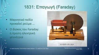 1831: Επαγωγή (Faraday)
• Μαγνητικό πεδίο
προκαλεί ρεύμα ...
• Ο δίσκος του Faraday:
η πρώτη ηλεκτρική
γεννήτρια
Γιορτάζοντας τις Φυσικές Επιστήμες,
Χανιά, 2019
20
Ν. ΑΝΑΣΤΑΣΑΚΗΣ ΥΠΕΥΘΥΝΟΣ ΕΚΦΕ ΧΑΝΙΩΝ - Ι.Π. ΑΜΠΕΛΑΣ ΣΕΕ ΠΕ02
 