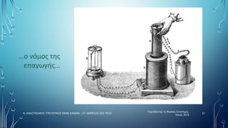 …ο νόμος της
επαγωγής…
Γιορτάζοντας τις Φυσικές Επιστήμες,
Χανιά, 2019
21
Ν. ΑΝΑΣΤΑΣΑΚΗΣ ΥΠΕΥΘΥΝΟΣ ΕΚΦΕ ΧΑΝΙΩΝ - Ι.Π. ΑΜΠΕΛΑΣ ΣΕΕ ΠΕ02
 