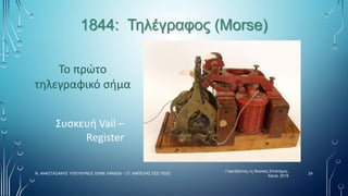1844: Τηλέγραφος (Morse)
Το πρώτο
τηλεγραφικό σήμα
Γιορτάζοντας τις Φυσικές Επιστήμες,
Χανιά, 2019
24
Ν. ΑΝΑΣΤΑΣΑΚΗΣ ΥΠΕΥΘΥΝΟΣ ΕΚΦΕ ΧΑΝΙΩΝ - Ι.Π. ΑΜΠΕΛΑΣ ΣΕΕ ΠΕ02
Συσκευή Vail –
Register
 