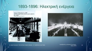 1893-1896: Ηλεκτρική ενέργεια
Γιορτάζοντας τις Φυσικές Επιστήμες,
Χανιά, 2019
39
Ν. ΑΝΑΣΤΑΣΑΚΗΣ ΥΠΕΥΘΥΝΟΣ ΕΚΦΕ ΧΑΝΙΩΝ - Ι.Π. ΑΜΠΕΛΑΣ ΣΕΕ ΠΕ02
 