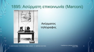 1895: Ασύρματη επικοινωνία (Marconi)
Ασύρματος
τηλέγραφος
Γιορτάζοντας τις Φυσικές Επιστήμες,
Χανιά, 2019
41
Ν. ΑΝΑΣΤΑΣΑΚΗΣ ΥΠΕΥΘΥΝΟΣ ΕΚΦΕ ΧΑΝΙΩΝ - Ι.Π. ΑΜΠΕΛΑΣ ΣΕΕ ΠΕ02
 