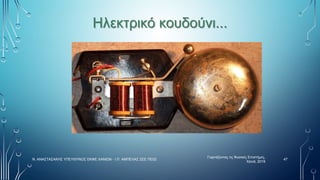 Ηλεκτρικό κουδούνι...
Γιορτάζοντας τις Φυσικές Επιστήμες,
Χανιά, 2019
47
Ν. ΑΝΑΣΤΑΣΑΚΗΣ ΥΠΕΥΘΥΝΟΣ ΕΚΦΕ ΧΑΝΙΩΝ - Ι.Π. ΑΜΠΕΛΑΣ ΣΕΕ ΠΕ02
 