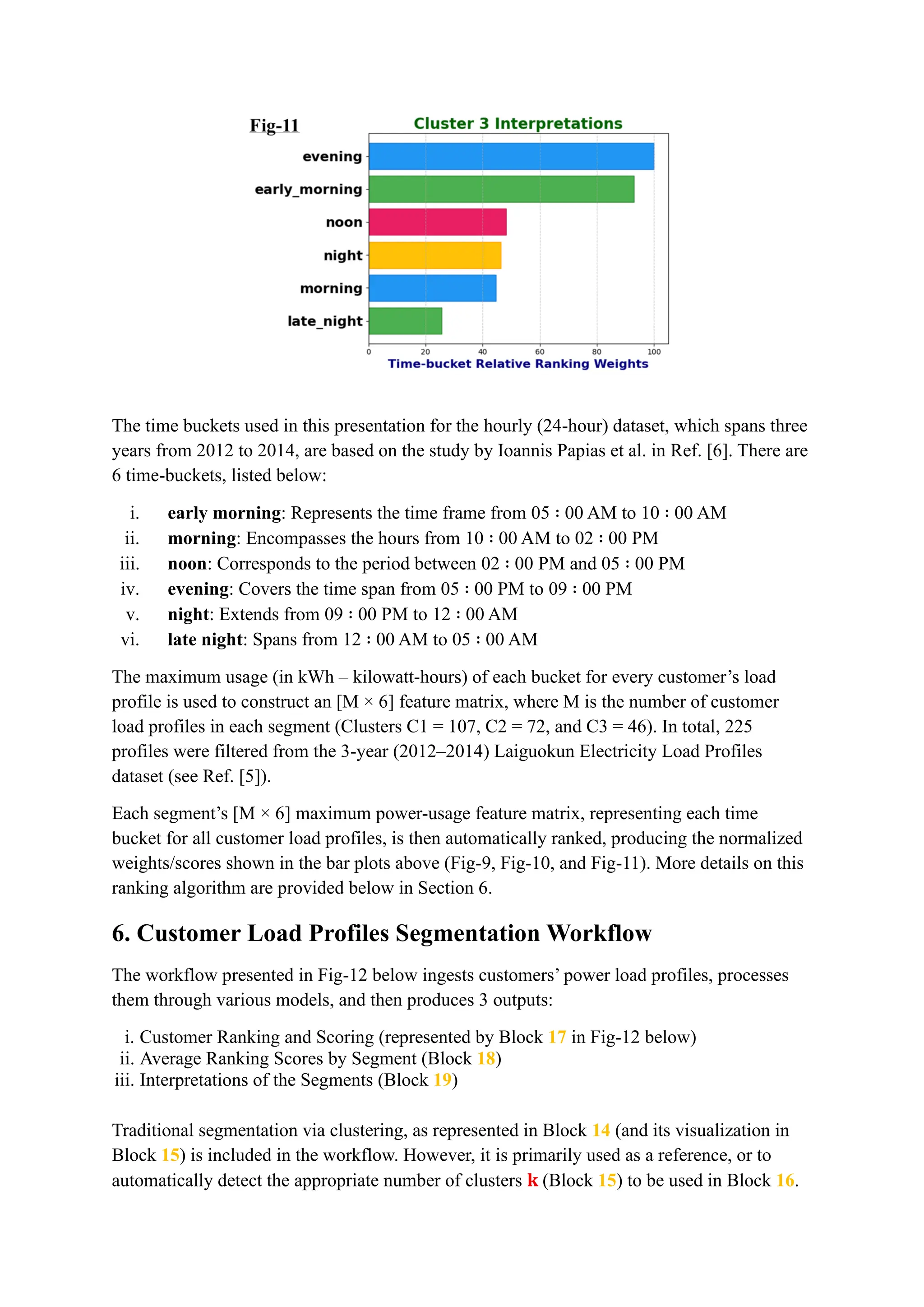 A New SOTA (State of the Art) Workflow for Segmenting Customer Hourly ...