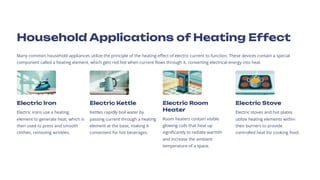 Household Applications of Heating Effect
Many common household appliances utilize the principle of the heating effect of electric current to function. These devices contain a special
component called a heating element, which gets red hot when current flows through it, converting electrical energy into heat.
Electric Iron
Electric irons use a heating
element to generate heat, which is
then used to press and smooth
clothes, removing wrinkles.
Electric Kettle
Kettles rapidly boil water by
passing current through a heating
element at the base, making it
convenient for hot beverages.
Electric Room
Heater
Room heaters contain visible
glowing coils that heat up
significantly to radiate warmth
and increase the ambient
temperature of a space.
Electric Stove
Electric stoves and hot plates
utilize heating elements within
their burners to provide
controlled heat for cooking food.
 