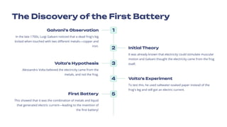 The Discovery of the First Battery
1
Galvani's Observation
In the late 1700s, Luigi Galvani noticed that a dead frog's leg
kicked when touched with two different metals4copper and
iron.
2 Initial Theory
It was already known that electricity could stimulate muscular
motion and Galvani thought the electricity came from the frog
itself.
3
Volta's Hypothesis
Alessandro Volta believed the electricity came from the
metals, and not the frog.
4 Volta's Experiment
To test this, he used saltwater-soaked paper instead of the
frog's leg and still got an electric current.
5
First Battery
This showed that it was the combination of metals and liquid
that generated electric current4leading to the invention of
the first battery!
 