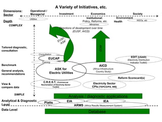 Electricity Sector Database Presentation | PPT